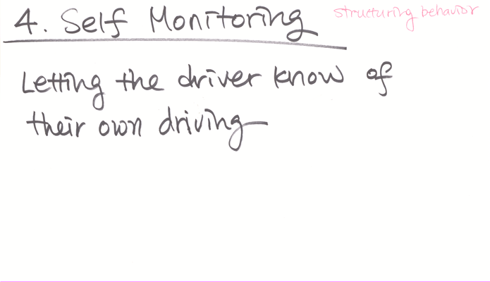 12 self monitoring.gif